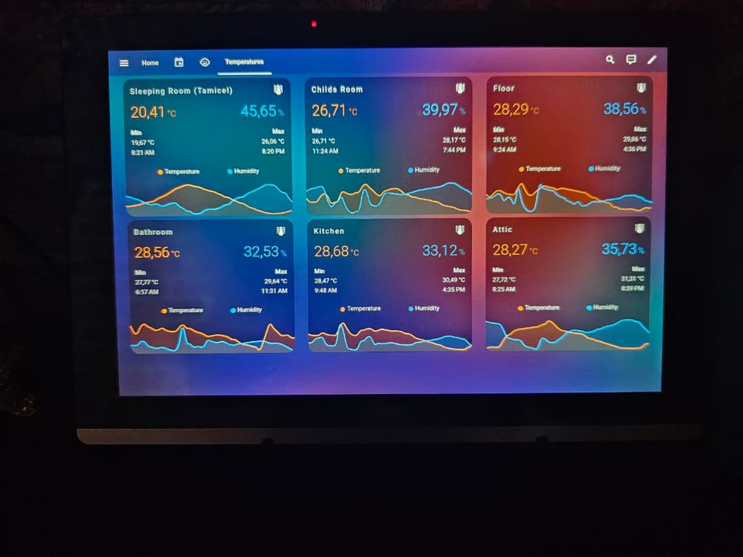 Wand-Tablet im Flur mit Home-Assistant-Steuerung